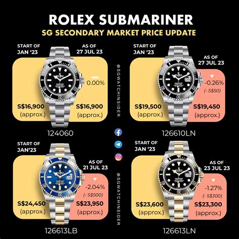 rolex 2013 submariner|rolex submariner price chart.